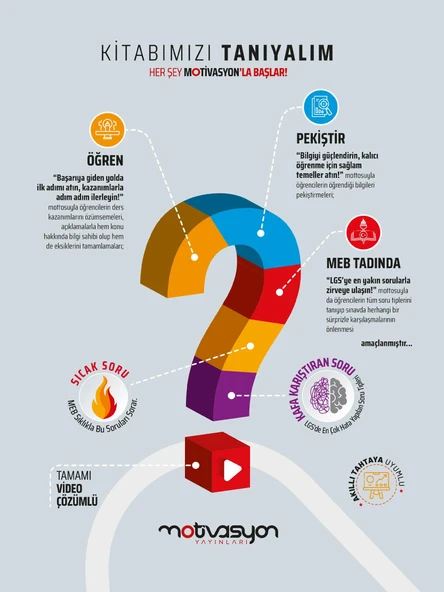 Motivasyon 8. Sınıf Din Kültürü ve Ahlak Bilgisi Soru Bankası - 2