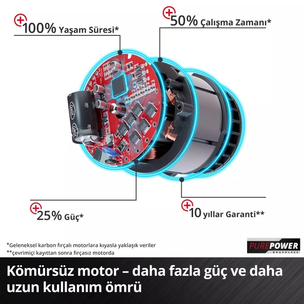 Einhell TP-CD 18/120 Lİ-İ BL Solo Darbeli Vidalama 4514310 - 5