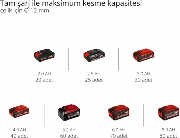 Einhell TC-AG 18/115 Li-Solo Akülü Avuç Taşlama - 4431130 - 4