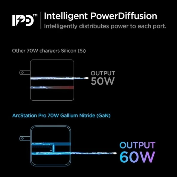 Spigen 100W USB-C Dual Duvar Şarj Cihazı [GaN II] PD 3.0 - 7