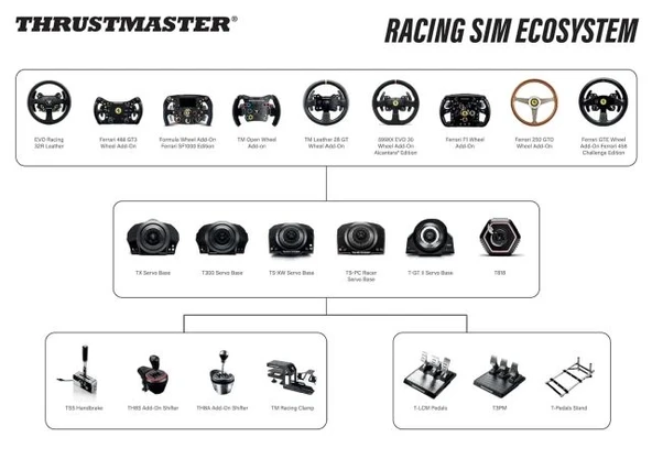 Thrustmaster TS-XW Yarışçı, Sparco P310 Yarışma Moduyla