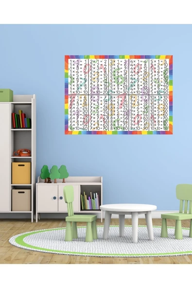 Ti PlayÇARPIM TABLOSU 05 PLEKSİ 3mm 70x50 cm - 2