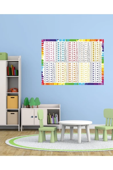 Ti PlayÇARPIM TABLOSU 01 PLEKSİ 3mm 70x50 cm - 1
