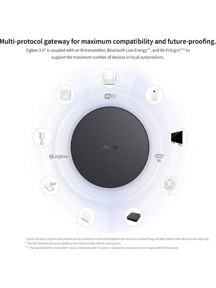 Aqara Akıllı Kontrol Hub M2 HM2-G01 - 3