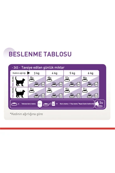 Royal Canin Sensible33 Sindirim Hassasiyeti Olan Kediler Için Yetişkin Kuru Kedi Maması 15kg - 3