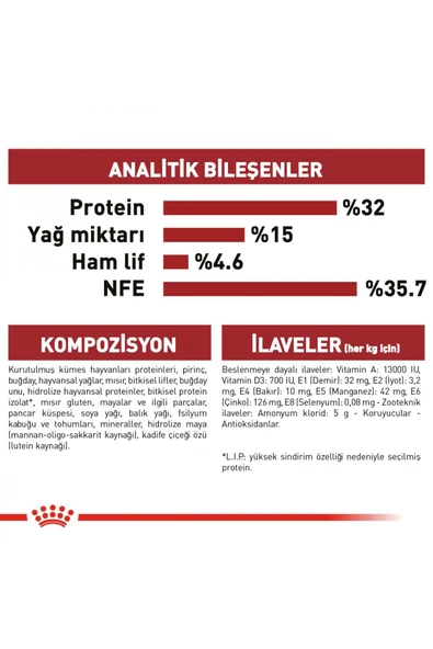 Royal Canin Fit32 Yetişkin Kuru Kedi Maması 4kg - 6