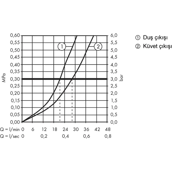Hansgrohe Vernis Shape Ankastre Tek Kollu Banyo Bataryası - 3