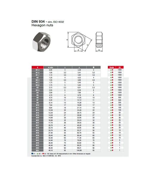 Akdeniz Dın934 Galvanizli M5 Çelik Somun 50 Adet - 2