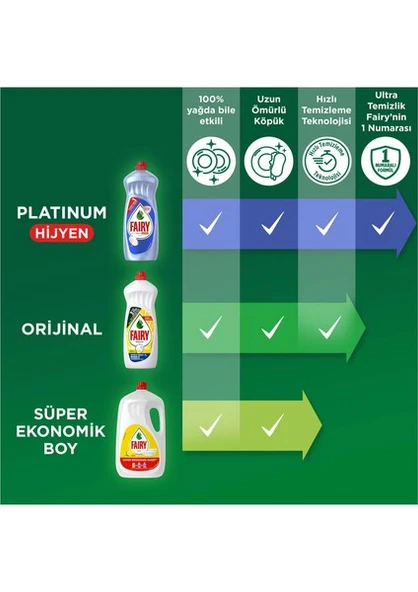 Fairy Losyon Sıvı Bulaşık Deterjanı 1500 ml Aloe Vera Kokulu - 10