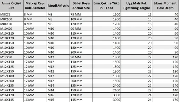 Klipsli Çelik Dübel M12X110 ( 5 Adet) - 2
