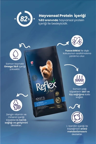 Reflex Plus Somonlu Mini ve Küçük Irk Yetişkin Köpek Maması 8 Kg - Resim 3