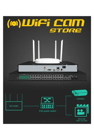 WİFİCAM Sim Kart ile Çalışan 4 Antenli Router Wifi Modem 3G/4G Desteği - 3
