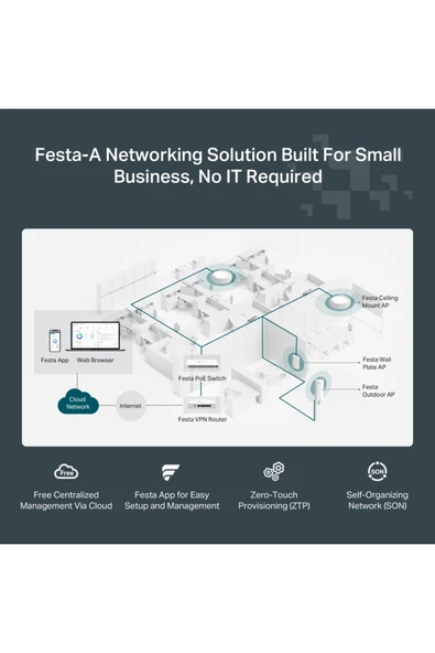 TP-LINK Festa F65, AX3000Mbps, 1 Gigabit Port, Festa Mesh,PoE+ Destekli, Dual-Band Wi-Fi6 Tavan Tipi - 7