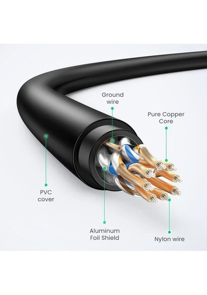 Cbtx Ugreen 80414 CAT7 RJ45 LAN Ethernet Kablosu 10 Gbps 1 Metre - 3