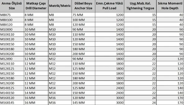 Klipsli Çelik Dübel M16X145 ( 2 Adet) - Resim 2