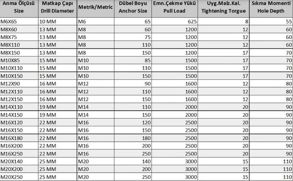 Borulu Çelik Dübel M12X90 (5 Adet) - 2