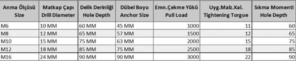 S Tipi M12 Çekmeli Çelik Dubel ( 10 Adet) - 2