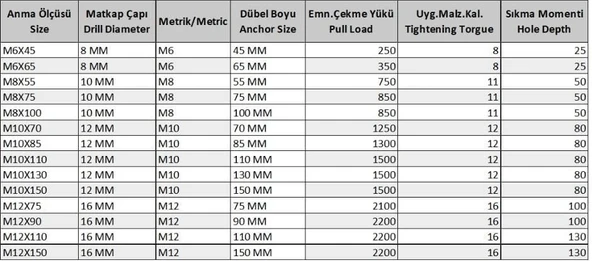 Gömlekli Çelik Dubel M6X65 (5 Adet) - Resim 2