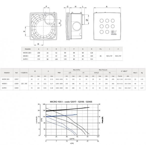 Vortice Vort Quadro I Micro 100 I C 1.5 Hız Anahtarı Tasarruflu Havalandırma Fanı Anahtar Yüksek Basınçlı AGMair Agm Havalandırma Fanları - Resim 5