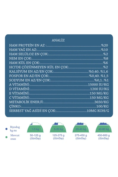 Biyodog Kuzu Etli Yetişkin Köpek Maması Eco 15 kg - 2