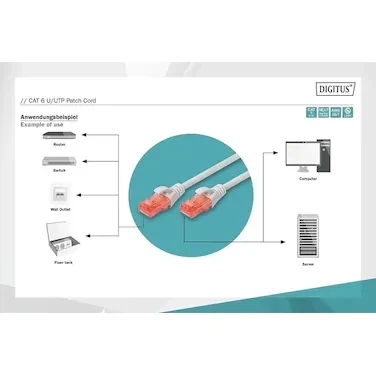 PATCH KABLO CAT 6 10M COMPUTER