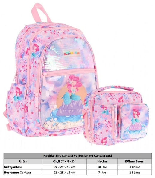 Kaukko Kids Pullu Denizkızı Desenli, Kız Çocuk Pembe Mavi Okul Çantası + Beslenme Çantası Seti (L5217+L7217) - Resim 2