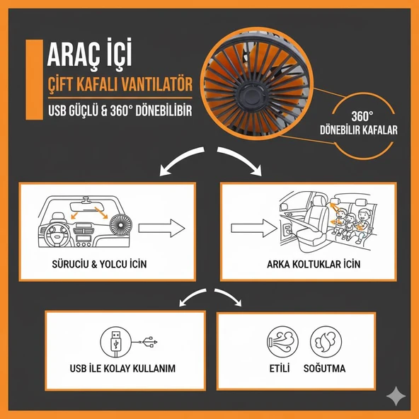 Space Çift başlıklı fan 5 volt USB'li Ev-Ofis-Araç-Tır 2 Modlu Güçlü hava - Resim 2