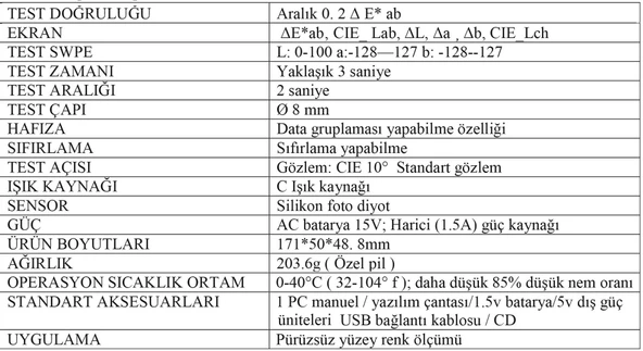 Renk Ölçüm Cihazı Specktrofotometer - 3