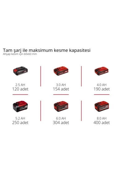 TE-MS 18/210 Li - Solo, Akülü Gönye Testere - 3