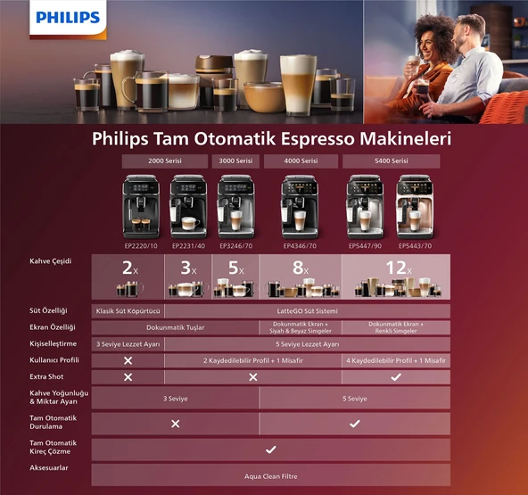 Versuni Philips EP5443/70 Tam Otomatik Espresso Makinesi, LatteGo Süt Sistemi, AquaClean Filtre - 6