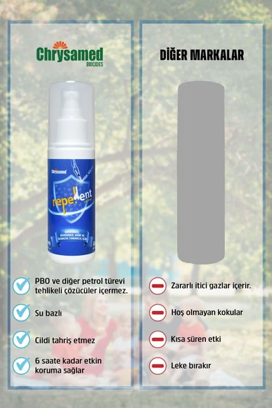 Chrysamed Repellent D30 Sprey Sivrisinek Karasinek Tatarcık Kene Kovucu Koruyucu Sprey 100 ml Çocuk Yetişkin - 4