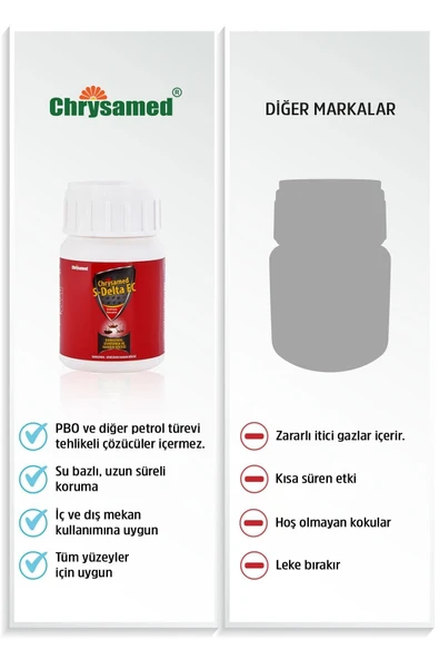 Chrysamed S-delta Ec 50 Ml. - 5