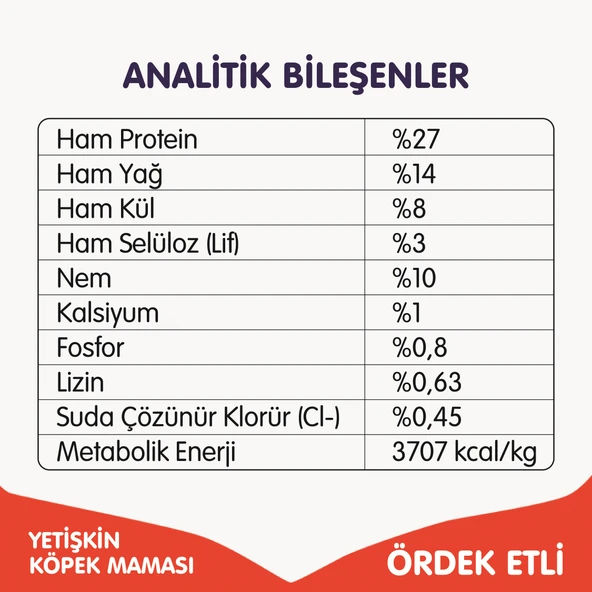 Wanpy Tahılsız Ördek Etli Yetişkin Köpek Maması 1.5kg - Resim 6