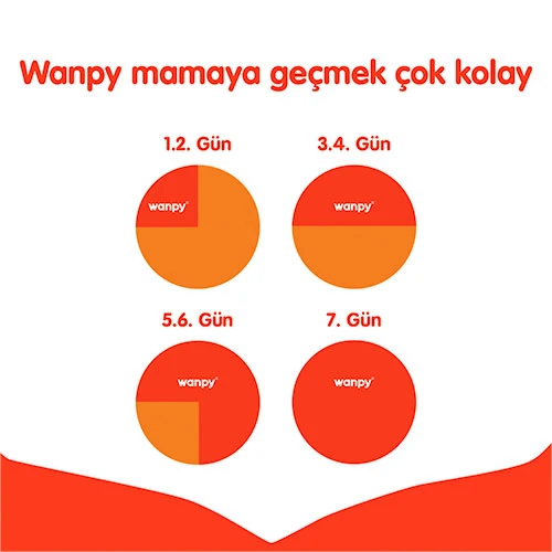 Wanpy With Oven Baked Bites Sığır Etli Tahılsız Yetişkin Köpek Maması 1,5 Kg - 3