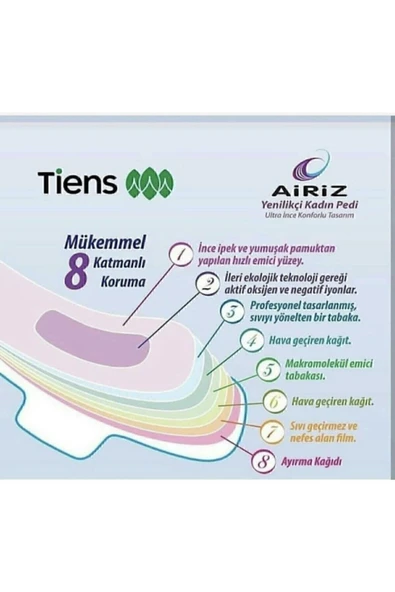 Tiens Airiz Hijyenik Kadın Pedi 30'lu Günlük Ped(1 PAKET) - 2