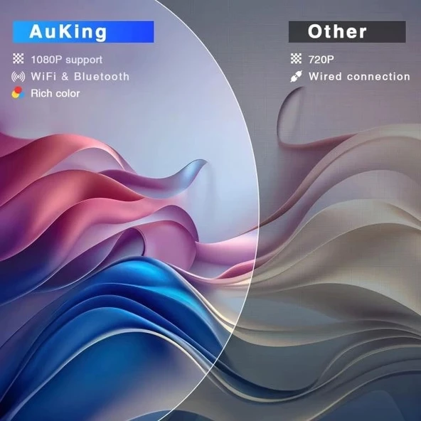 AuKing Mini Projektör - 2