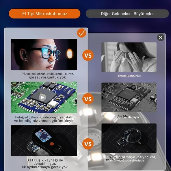 TechTic Dijital Mini El Mikroskobu 2İnç Ekran 1080 P 500X Video-Fotoğraf 8LED Tekstil Cilt Analizi - Resim 4