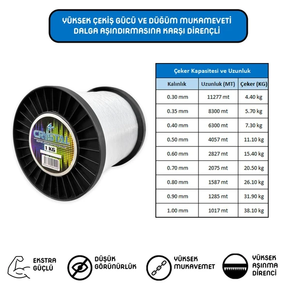 Crystal Şeffaf Bobin Misina 1 KG Ekstra Güçlü - Resim 2