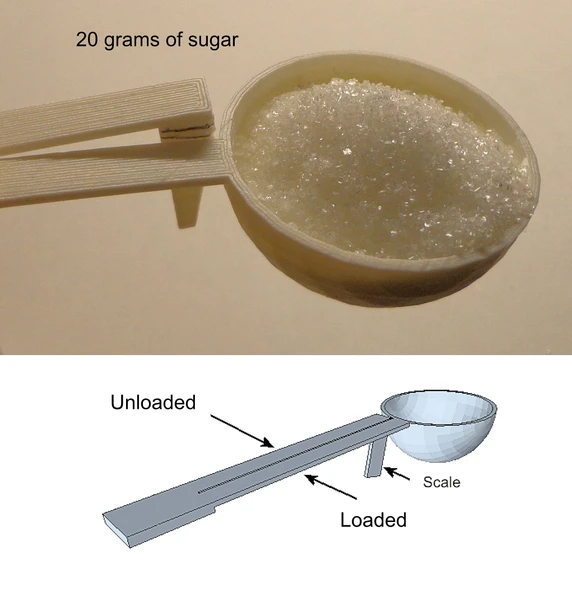 Byr Kaşık Ölçeği: Ağırlığı ölçün. (Sadece Plastik Aparattır!!!) 3D - 3