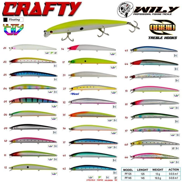 Wily Crafty 14.5 cm Maket Balık 19.5 gr (0-0.6M)