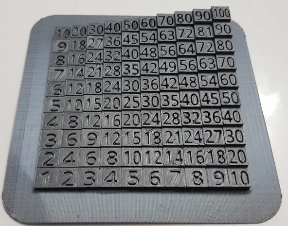 Byr Multiplication Table - Çarpım Tablosu (Sadece Plastik Aparattır!!!) 3D ürün görseli