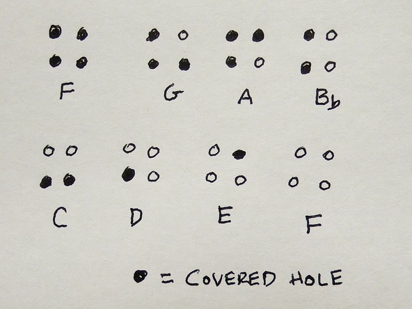 Byr Ocarina, 4 delikli kolye stili (Sadece Plastik Aparattır!!!) 3D - 4