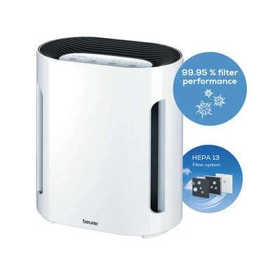 Beurer LR 210 Hava Temizleyici Gece Modlu Sessiz Calışma