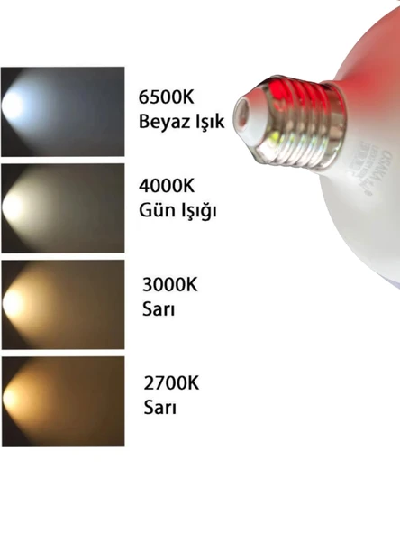 (10 Adet) 20W (120W) 6500K (Beyaz Işık) E27 Duylu (Kalın Duy) Glop Led Ampul - 5