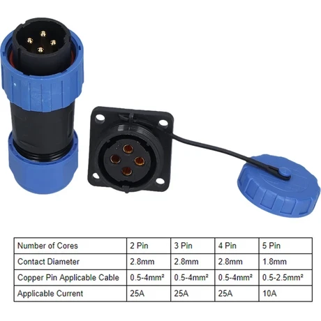 Pergyi 250V IP68 Su Geçirmez Priz Havacılık Endüstrisi Konnektör Adaptörü 2/3/4/5 Pin - 3