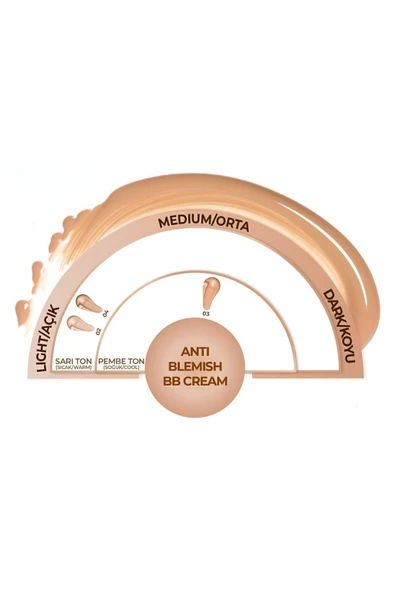 NOTE Anti-Blemish BB Cream SPF 15 Akneye Yatkın Ciltler BB Krem - 02 Light Beige - 2