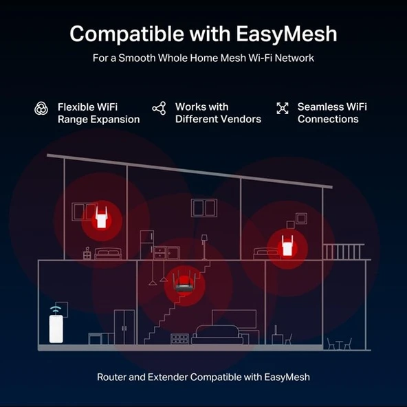 MERCUSYS MR25BE BE3600 WIFI7 DUAL BAND EV OFİS TİP ROUTER - Resim 7