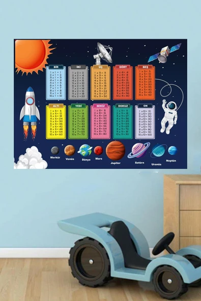 İkili Set Kendinden Yapışkanlı Şeffaf  Sevimli Safari Boy Ölçer + Gezegenler Temalı Çarpım Tablosu Poster Çocuk Odası - 3