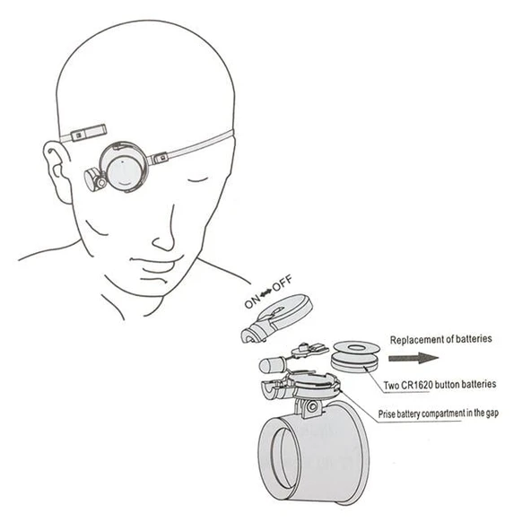 Powermaster MG-13BA Büyüteç - 2