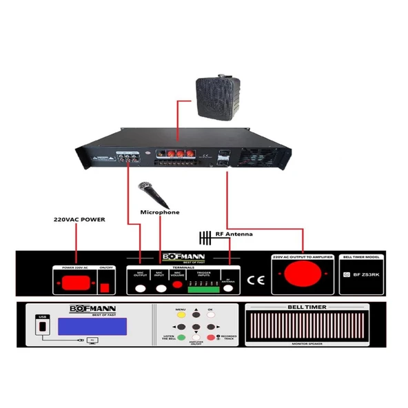 Bofmann BF-ZS3RK Rack Tipi Kumandalı Okul Zil Saati - 3